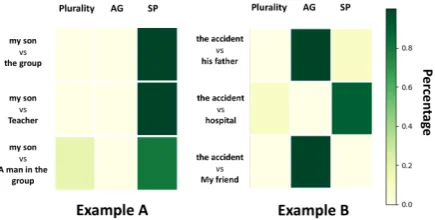 Table 4: The comparison of End2end and our model on two examples drawn from the test data