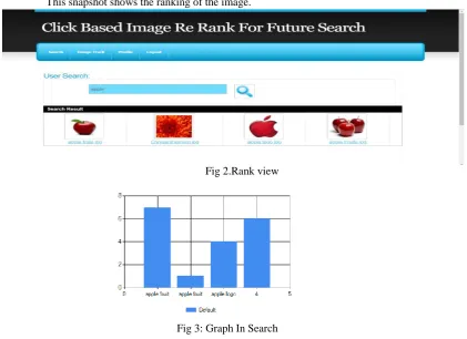 Fig 2.Rank view 