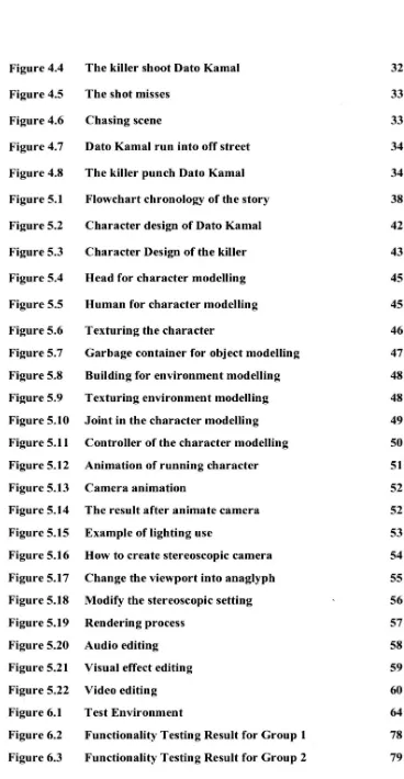 Figure 4.4 The killer shoot Dato Kamal 