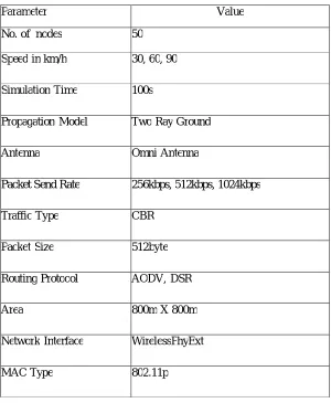 Table 6.1: Basic Simulation Scenario 