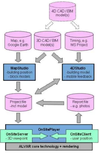 Fig. 1. System architecture. 