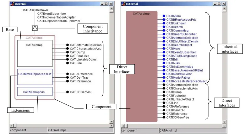 Figure 7.b shows an another example of the visualization of a component, but in this case the tool used to display it is Sun’s NetBeans [32], and the component model is JavaBeans
