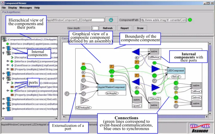 Figure 6. Visual assembly of a simple composite component using Beanome