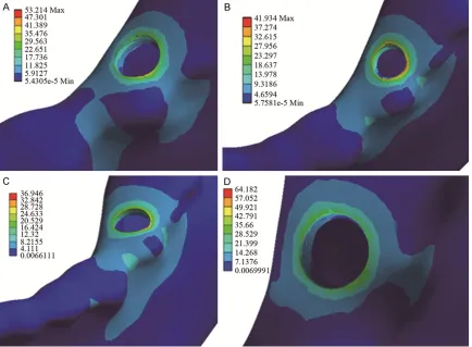 Figure 6. MPSs at nine sites un-der the horizontal load from top 