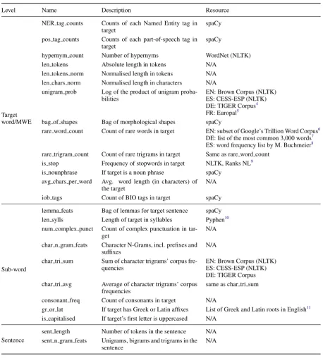 Table 8: Monolingual and Cross-lingual Feature Set Summary