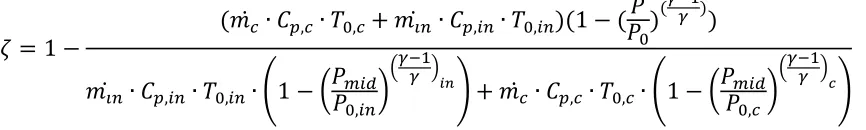Figure 19 presents the distributions of aerodynamics loss coefficient at the exit 