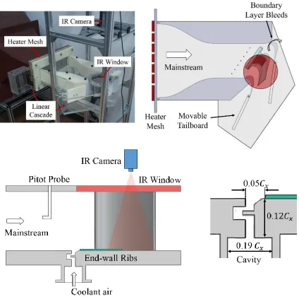 Figure 1. A schematic of experiment facility. 