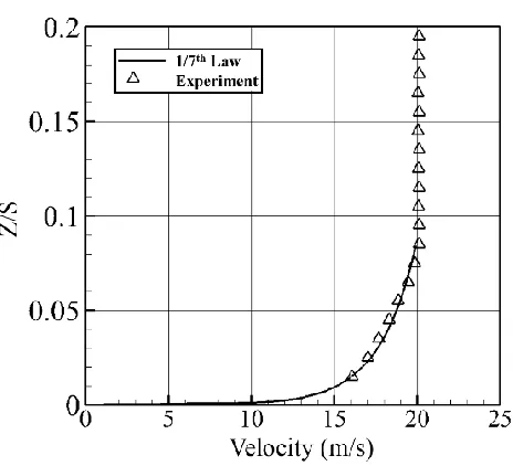 Figure 2. Inlet end-wall boundary layer velocity profile measured one axial chord 