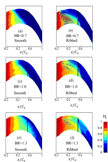 Figure 8. Distributions of film cooling effectiveness. (experimental data) 