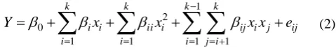 TABLE  II: CODED VARIABLES FOR RESPONSE SURFACE METHODOLOGY Variables Factor Range and Level 