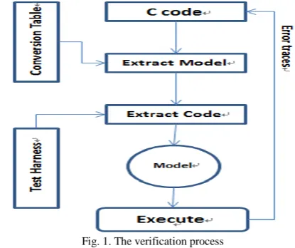 Fig. 1. The verification process 