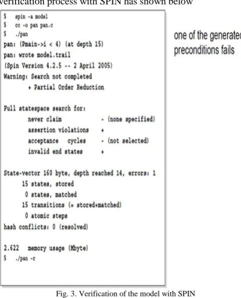 Fig. 3. Verification of the model with SPIN 