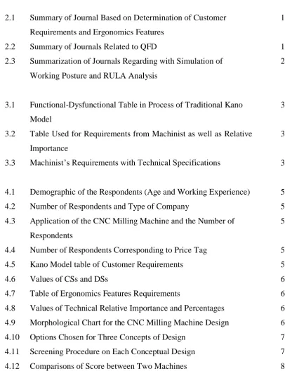 Table Used for Requirements from Machinist as well as Relative 