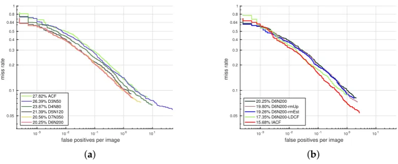 Figure 7. Optimal training of the ACF model.
