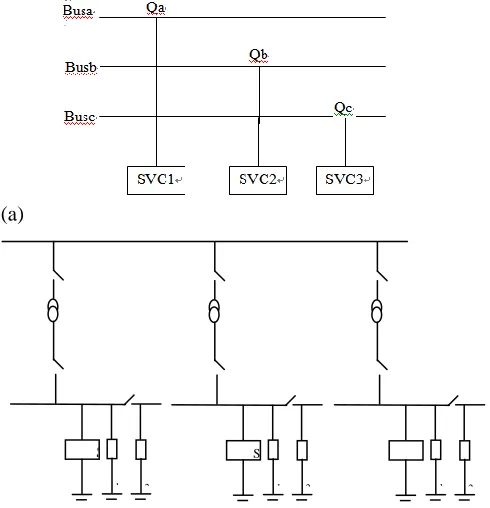 Fig. 2a. and 2b. A single line diagram of a 3 Buses Power system with connected D-SVC 