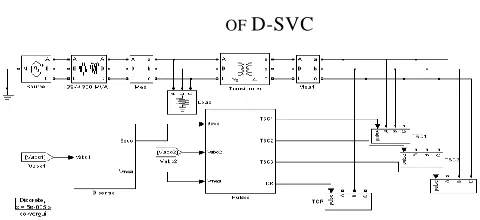 Fig. 6. Integrated D-SVC structure based on Matlab 
