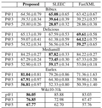 Table 1: Dataset statistics