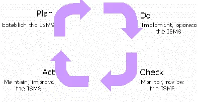Fig. 4. Transaction security models of PCIDSS 