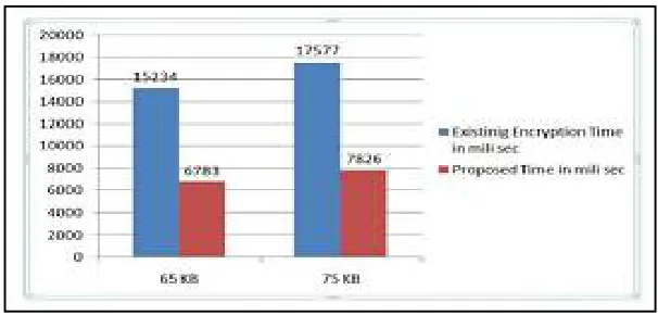 Figure 1: Time Parameter 