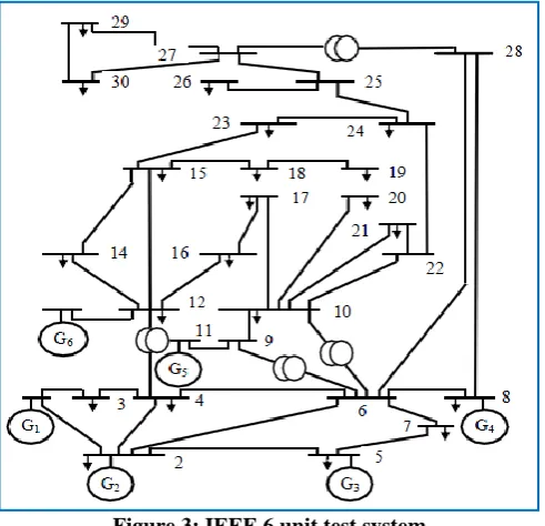 Figure 3: IEEE 6 unit test system  