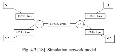 TABLE ECN4.2  AND ECN-E