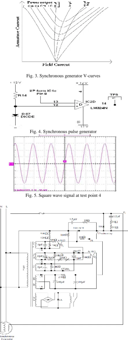 Fig. 3. Synchronous generator V-curves 