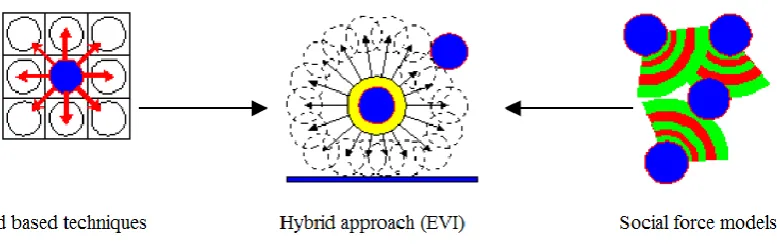 Fig. 1: Space modelling techniques (D. Vassalos et al., 2003)  