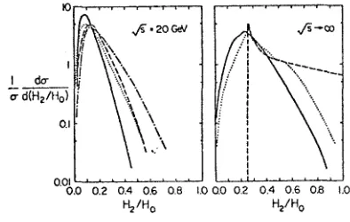 FIG. 3. two heavy-quark .fs=20 cay tion events resulting from the production and weak decay of In (dashed lines), 'l'he /J2 distributions predicted for hadronic ~) and -lepton (L) pairs (dotted lines) at GoV, and in the free-quark and gluon approxima-(/s-r