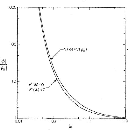 Fig. 2. The values of¢ at which V(¢) drops below V(¢o) and at whirh the second local ma'\imum of V(¢) occurs, as a func-tion of::