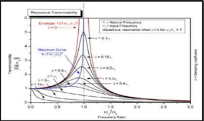 Figure 2.1: Harmonic oscillator, (source from 