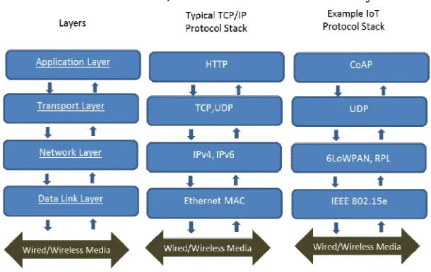 table manually. In Dynamic routingusing the routing information routers add network locations automatically