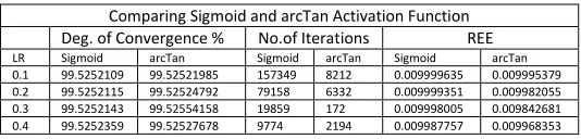 Table II  Statistics of the Actual Output and Renyi Entropy Error for the last 10 