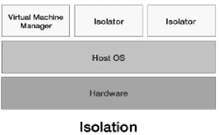 Fig 2: Three Forms of Virtualization  