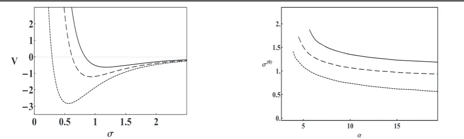 Figure 1. Total potential from equation (9), for α=20 and differentvalues of the interaction parameter η=γ/α