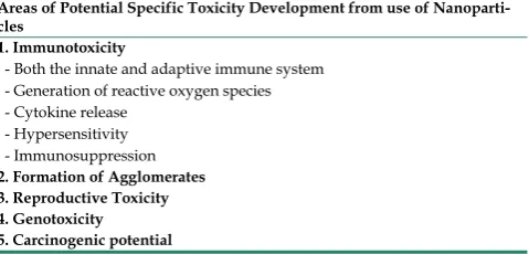 Table 2. Areas of specific toxicity established by the non-clinical testing of the product