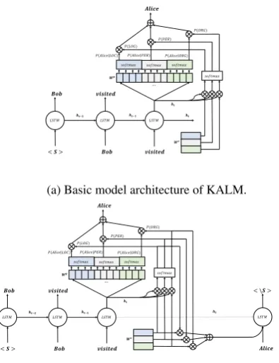 Figure 1: KALM’s architectures