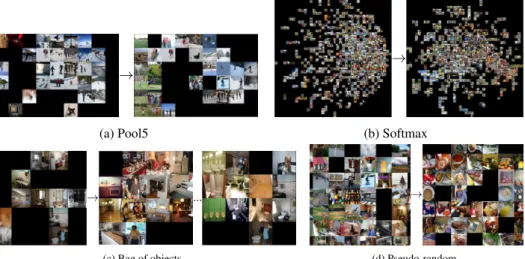 Figure 1: Visualization of the t-SNE projection of initial representational space (left) vs