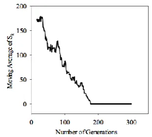 TABLE IV: ALGAE MODEL PARAMETERS OF TYPE III 