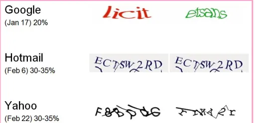 Fig. 16. Attacks in February 2008 at different websites. 
