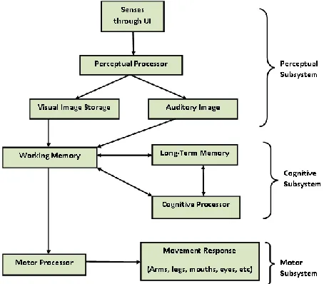 Fig. 20. The model considered in our algorithm 