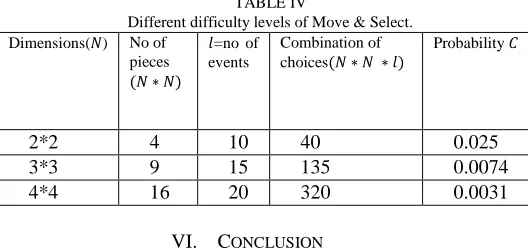 TABLE IV  Different difficulty levels of Move & Select. 
