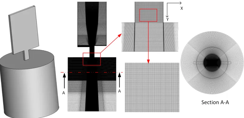 FIG. 3. Details of the computational mesh.