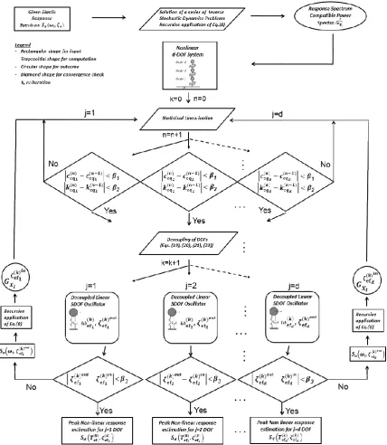 Figure 2. Implementation flowchart of the proposed framework.   