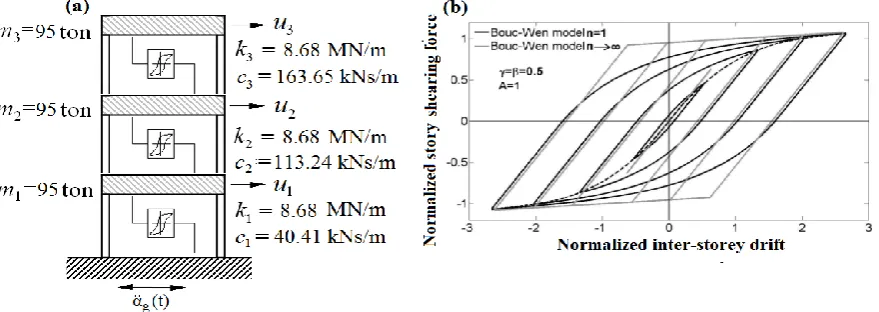 Figure 3(b) (continuous grey curves).         