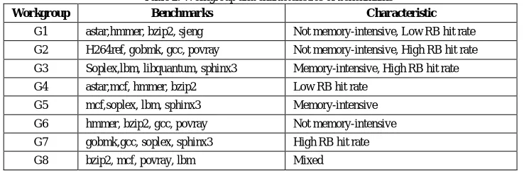 Table 1 Simulation Setup 