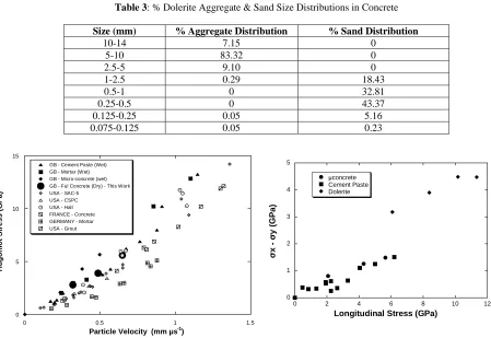 Table 1: Materials densities and composition 