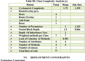 Table III: Class Complexity Analysis (c) 