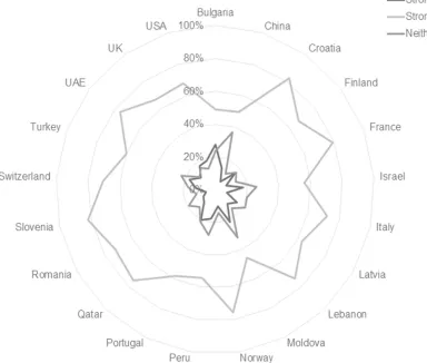Fig 6. Responses to the statement “I prefer to read my course readings electronically” reported by country