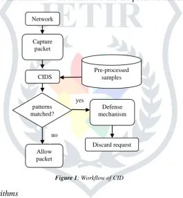 Figure 1 : Workflow of CID  