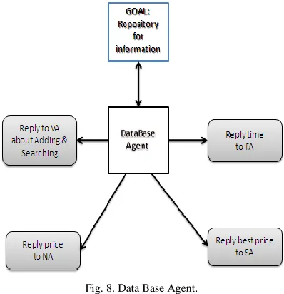 Fig. 7. Finance Agent. 